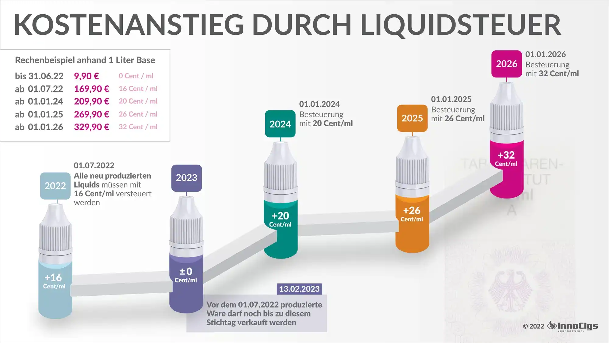Liquidsteuer 2024 2 Liquidsteuer